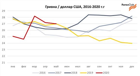 Почему гривна укрепляется и что будет с курсомСюжет Почему гривна укрепляется и что будет с курсомСюжет