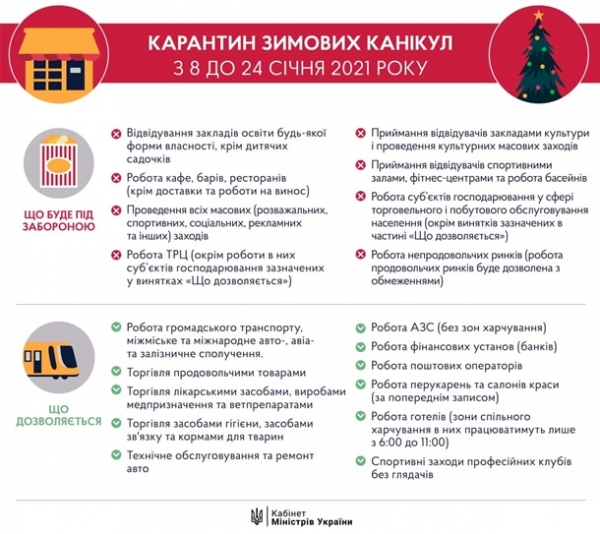 Постпраздничный карантин. Что решил КабминСюжет Постпраздничный карантин. Что решил КабминСюжет