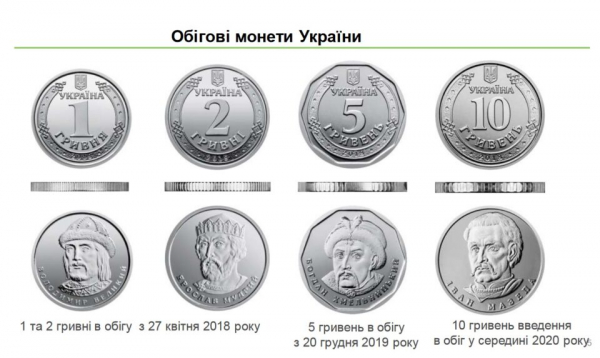 Просьбы украинцев услышали: Нацбанк изменит дизайн монет номиналом 1 и 2 гривны Просьбы украинцев услышали: Нацбанк изменит дизайн монет номиналом 1 и 2 гривны