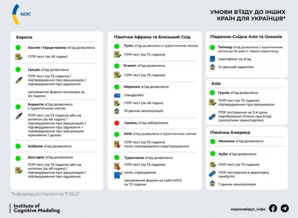 Путешествия для украинцев: какие правила въезда действуют в разных странах Путешествия для украинцев: какие правила въезда действуют в разных странах