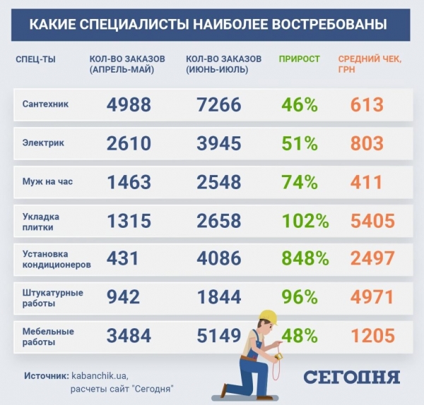 Рынок труда после карантина: какие специальности нужны и сколько платят