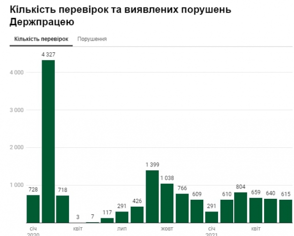 Штрафы до 180 тысяч гривен: кому грозит налоговая проверка Штрафы до 180 тысяч гривен: кому грозит налоговая проверка