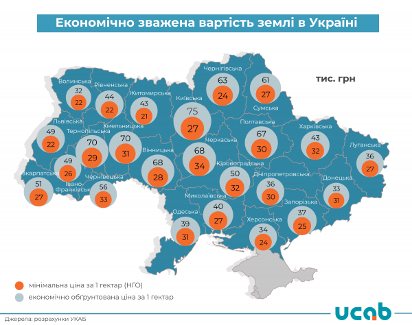 Сколько стоит гектар земли в разных областях Украины Сколько стоит гектар земли в разных областях Украины
