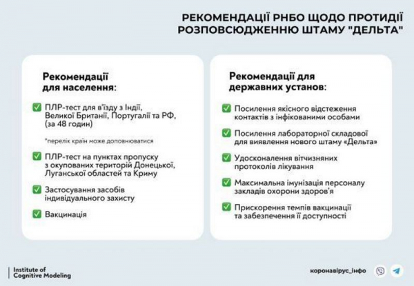 СНБО обнародовал рекомендации из-за нового штамма коронавируса в Украине СНБО обнародовал рекомендации из-за нового штамма коронавируса в Украине
