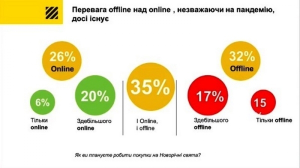 Стало известно, сколько денег готовы потратить украинцы на новогодние подарки Стало известно, сколько денег готовы потратить украинцы на новогодние подарки