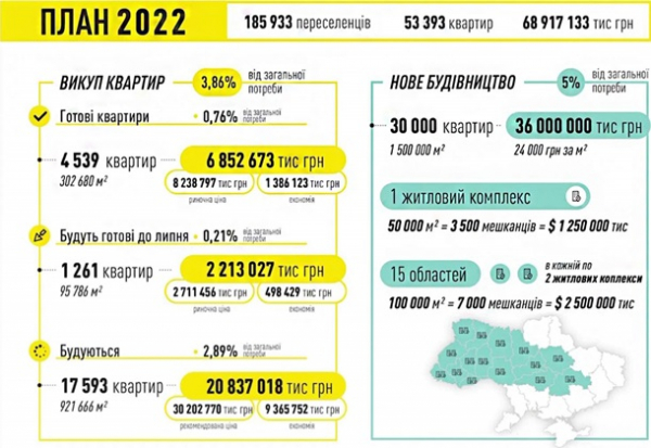 Стало известно, сколько квартир нужно для нужд переселенцев Стало известно, сколько квартир нужно для нужд переселенцев