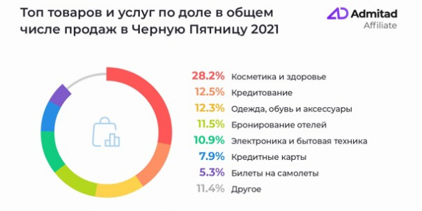 Стало известно, сколько потратили украинцы в &laquo;Черную пятницу