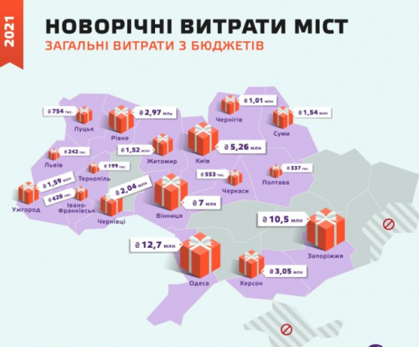 Стало известно, сколько украинские города потратили на новогодние праздники Стало известно, сколько украинские города потратили на новогодние праздники