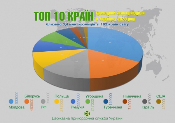 Стало известно, в какие страны ездили украинцы в 2020 году Стало известно, в какие страны ездили украинцы в 2020 году