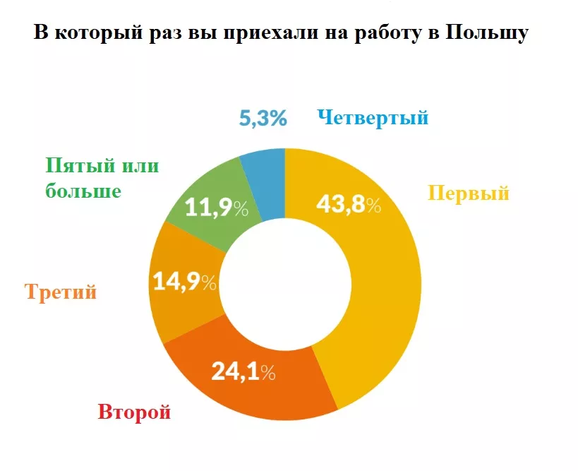 Трудовая миграция: почему украинцы уезжают в Польшу, несмотря на пандемию Трудовая миграция: почему украинцы уезжают в Польшу, несмотря на пандемию