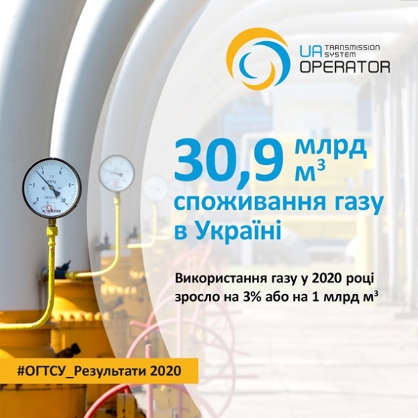 Украина сократила потребление газа в 2020 году Украина сократила потребление газа в 2020 году