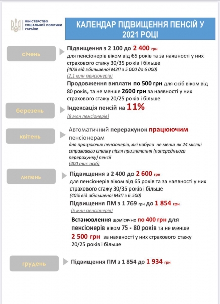 Украинцам пересчитают пенсии: кто будет получать больше Украинцам пересчитают пенсии: кто будет получать больше