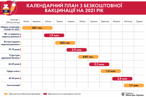 Украинцам рассказали, как записаться на вакцинацию Украинцам рассказали, как записаться на вакцинацию