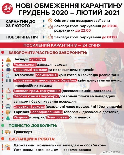 В Министерстве образования рассказали, как будут учиться школьники и студенты после карантина В Министерстве образования рассказали, как будут учиться школьники и студенты после карантина