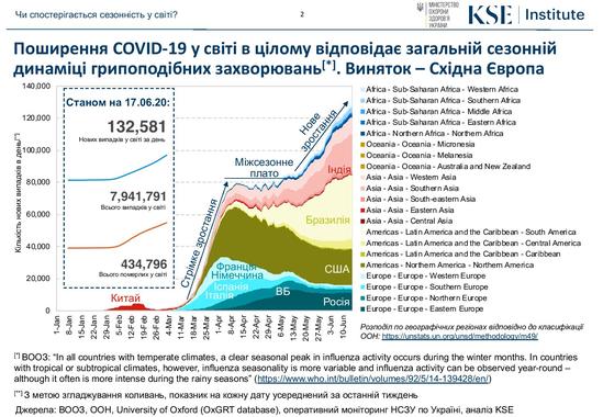 В Минздраве показали, сколько украинцев погибло бы от COVID-19 без карантина