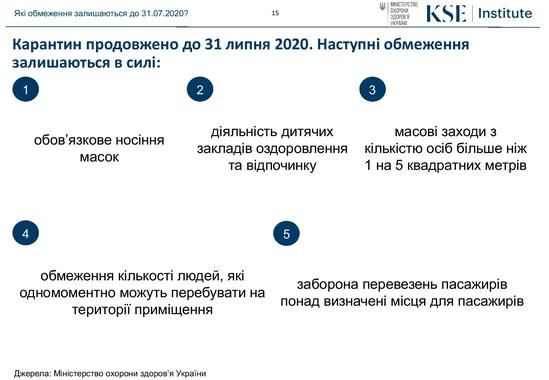 В Минздраве показали, сколько украинцев погибло бы от COVID-19 без карантина