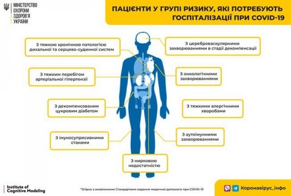 В Минздраве рассказали, при каких симптомах коронавируса необходима госпитализация В Минздраве рассказали, при каких симптомах коронавируса необходима госпитализация