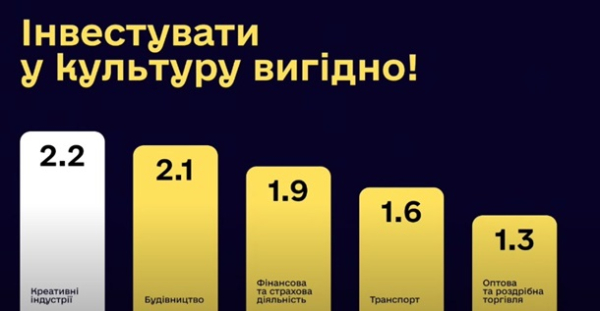 В правительстве рассказали, сколько можно заработать на инвестициях в культуру
