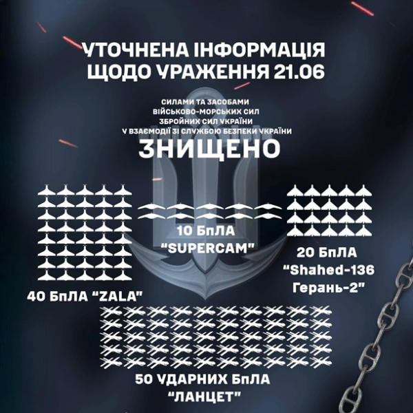 ВМС опубликовали последствия атаки на военный полигон в Ейске ВМС опубликовали последствия атаки на военный полигон в Ейске