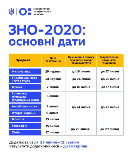 ВНО-2020: что важно знать абитуриентам