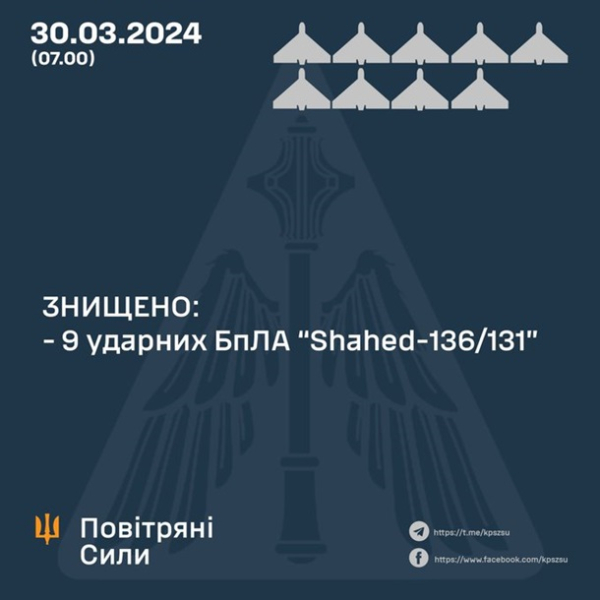 Воздушные силы назвали число сбитых ночью целей Воздушные силы назвали число сбитых ночью целей