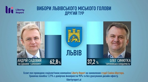 Второй тур выборов мэров: Львов и Ужгород проголосовали за стабильность, а Ровно — за пастора-евангелиста Второй тур выборов мэров: Львов и Ужгород проголосовали за стабильность, а Ровно — за пастора-евангелиста