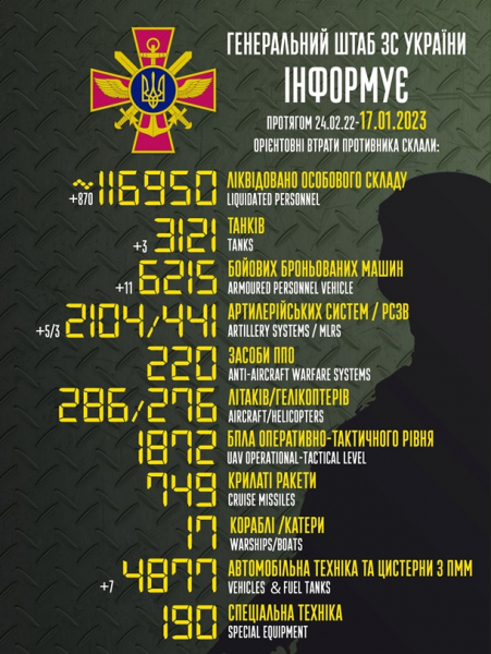 За сутки уничтожены 870 оккупантов - Генштаб За сутки уничтожены 870 оккупантов - Генштаб